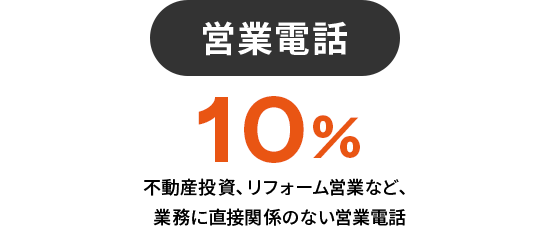 営業電話10%