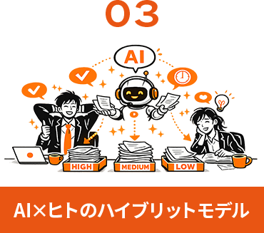 AI×ヒトのハイブリットモデル